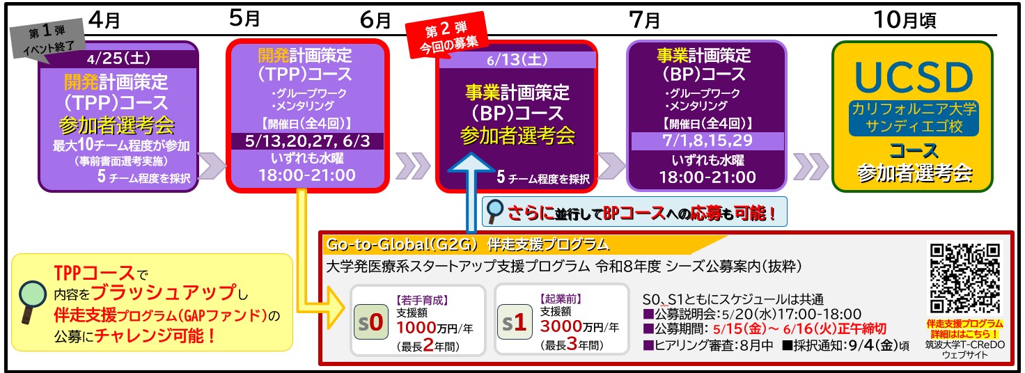 Reserch Studio GET Program 2026 スケジュール概要
